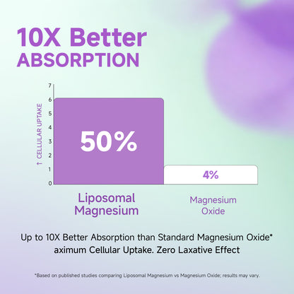 LAIFE Liposomal Magnesium Complex
