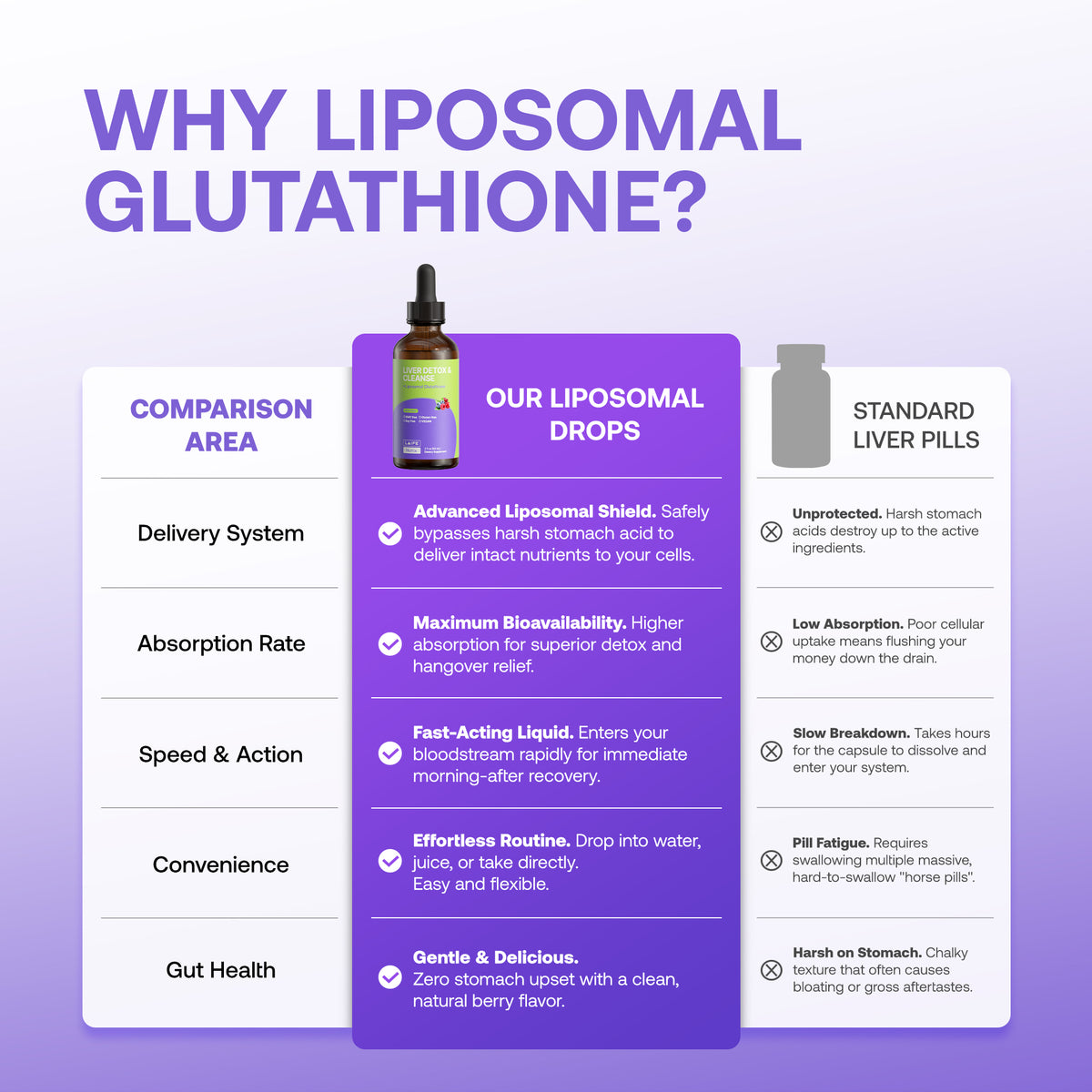LAIFE Liver Detox & Cleanse Drops