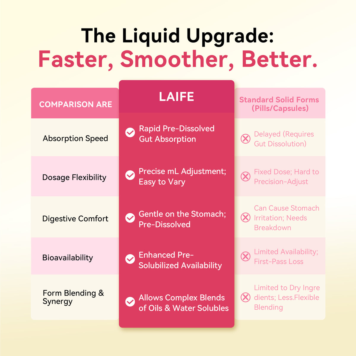 LAIFE Vitamin D3 + K2 (MK-7) Drops