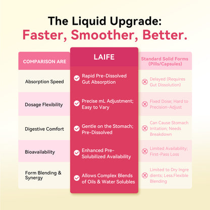 LAIFE Vitamin D3 + K2 (MK-7) Drops