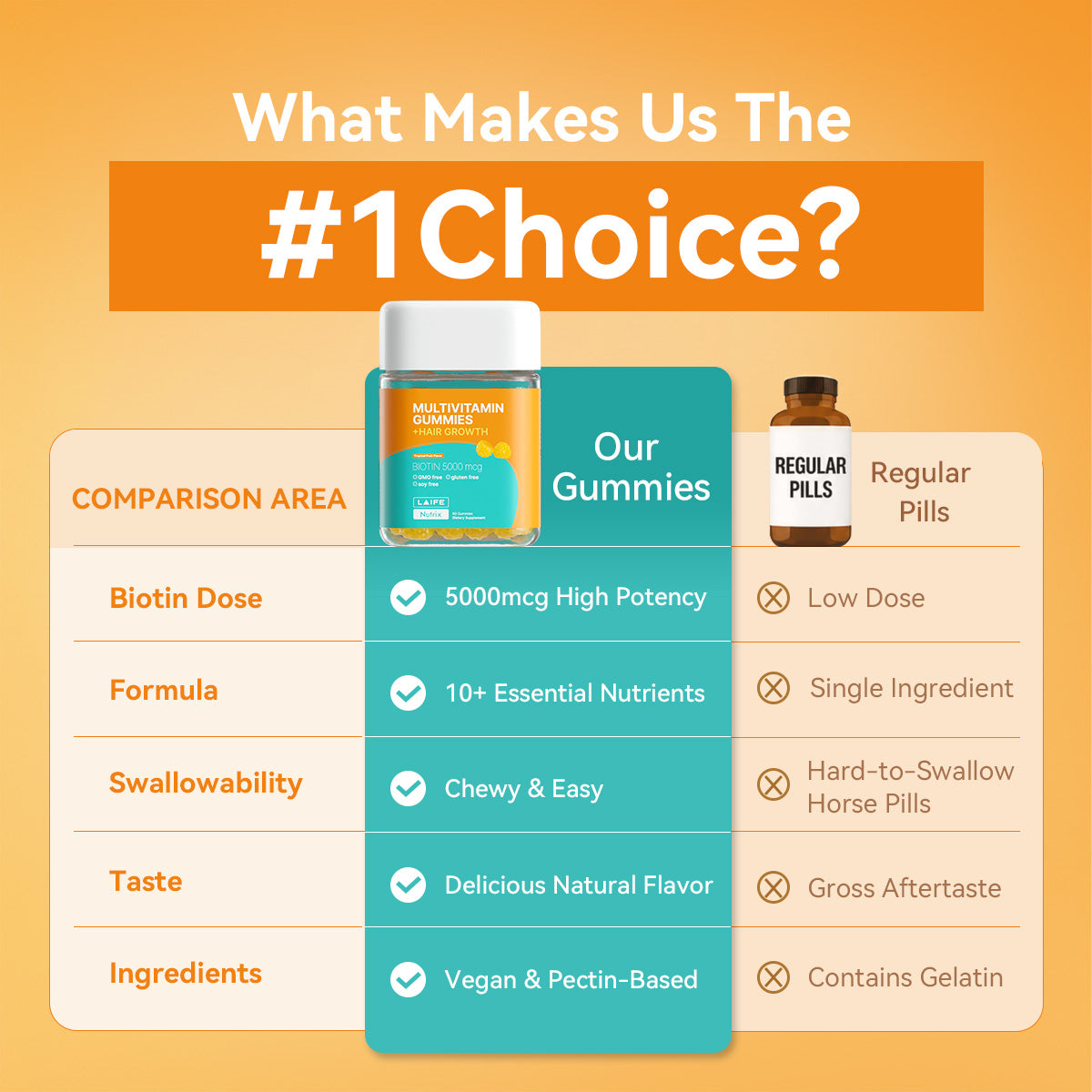 LAIFE Multivitamin Gummies