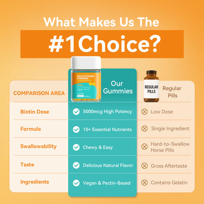 LAIFE Multivitamin Gummies